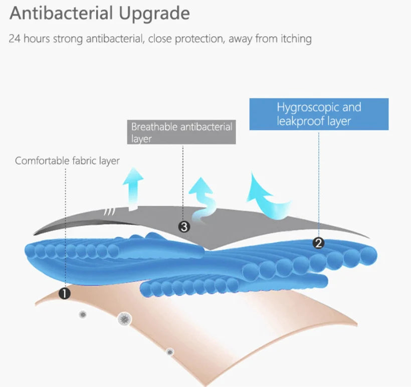 Auslaufsicherer Schutzsli
